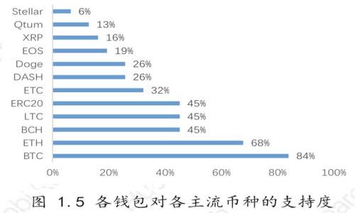 如何安全地使用冷钱包进行Tokenim转币操作