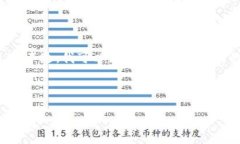 很抱歉，关于“tokenim丢失