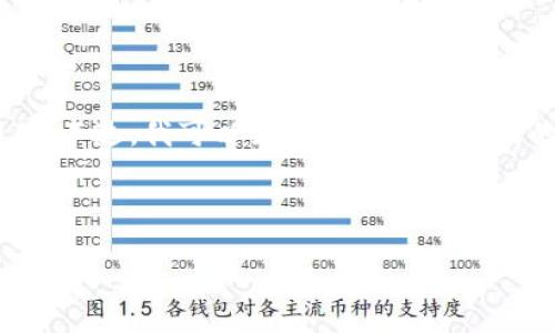 很抱歉，关于“tokenim丢失”的具体内容并不明确。不过，我可以为您提供一个大致的框架和思路，您可以根据自己的需求进行调整。

### 示例

如何解决tokenim丢失问题：全面解析与解决方案