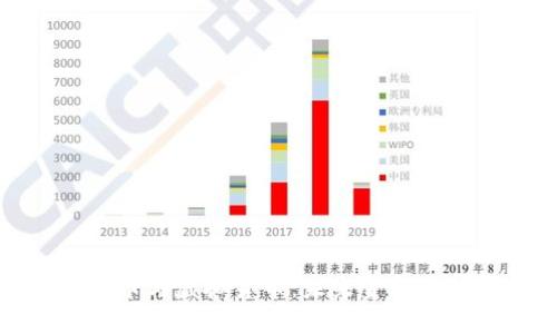 加密代币与虚拟货币：未来金融的颠覆者