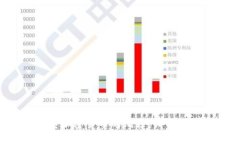 币安与各类加密货币的比