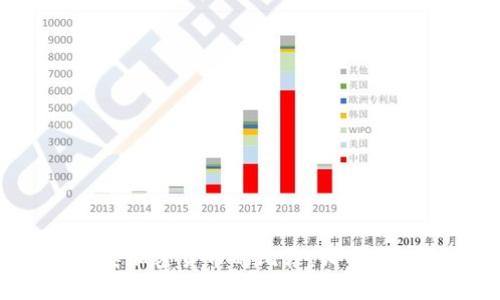 币安与各类加密货币的比较：哪种更适合投资？