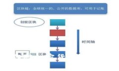 美联储逆回购操作对加密