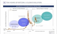 在讨论“tokenim需要邀请码