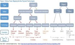 如何有效获取TokenIM的空投
