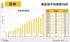 加密货币装备：提升投资