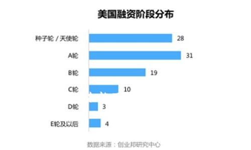 在区块链和加密货币的领域中，手续费（也称为交易费用）是执行交易的一个重要部分。在许多加密项目中，用户常常面临手续费过低而导致交易未能及时确认的问题。针对