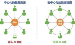 2023年加密货币裂变方法：