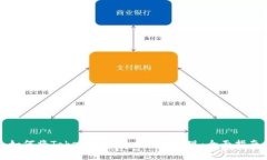 如何将Tokenim空投币成功变