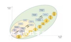 如何有效加密数字货币：