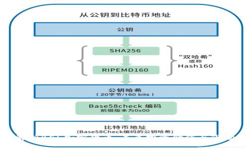 深度解析BEL加密货币：未来投资价值与市场动态
