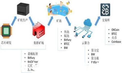 
乌克兰加密货币钱包：如何选择安全的数字资产存储解决方案
