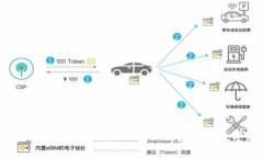如何通过加密货币游戏赚