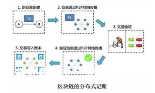Tokenim风控：提升数字资产安全性的关键策略与实践