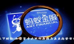 天下财经：加密货币大跌
