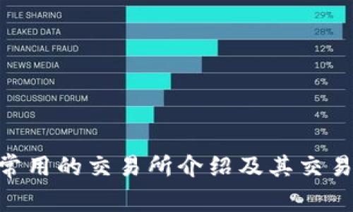 Tokenim常用的交易所介绍及其交易优势分析