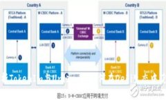 深度解析TokenIm与Uniswap：如