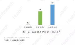 截至2023年10月，TokenIM 的具