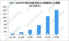 如何在Tokenim上绑定银行卡