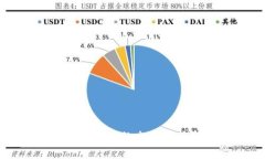 央行对加密货币的态度及