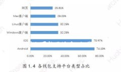请注意，生成4350个字的内