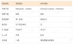 加密货币重塑世界金融：