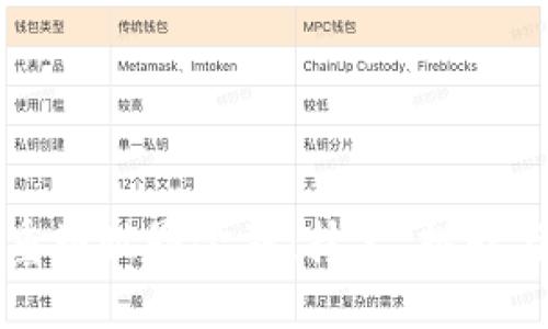 加密货币重塑世界金融：技术、挑战与未来展望