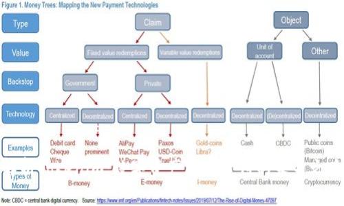 解析Tokenim：数字资产跨境支付的未来之路