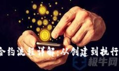  加密货币合约流程详解：