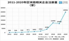 SEC批准加密货币的影响与
