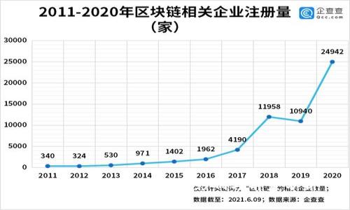 SEC批准加密货币的影响与前景分析