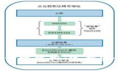 BitPie与Tokenim的安全性比较