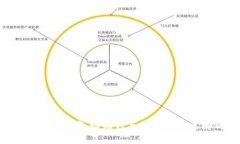Tokenim钱包助记词与私钥的