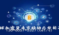 2022年全球加密货币市场动