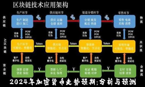 
2024年加密货币走势预期：分析与预测