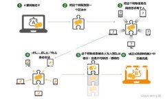 ＂Tokenim＂ 这个词并不是一