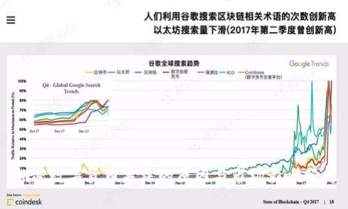 加密数字货币暴跌的原因与市场影响分析