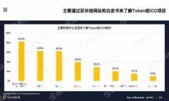 如何使加密数字货币升值