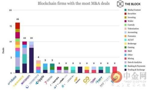 
如何招聘优秀的加密货币基金管理人员：一个全方位的指南