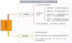 加密货币牛市阶段：深入