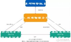  加密货币如何有效防止黑