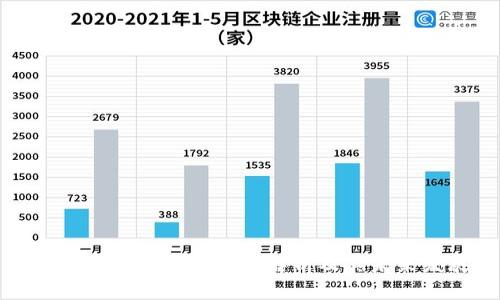 数字货币的加密技术解析及其未来发展