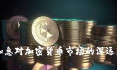 美联储加息对加密货币市
