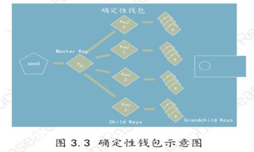 FDIC对加密货币的监管小组：未来金融的方向与挑战
