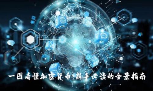 一图看懂加密货币：新手必读的全景指南