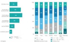 全面解析Tokenim: 如何使用