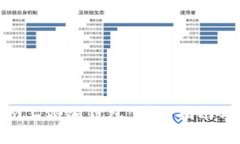 如何在Tokenim上添加钱包：