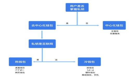 如何在Tokenim平台上开发高效能的APP：详细指南与最佳实践