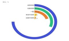 Tokenim与MyToken：哪一个平台