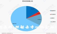 加密货币贷款原理：理解